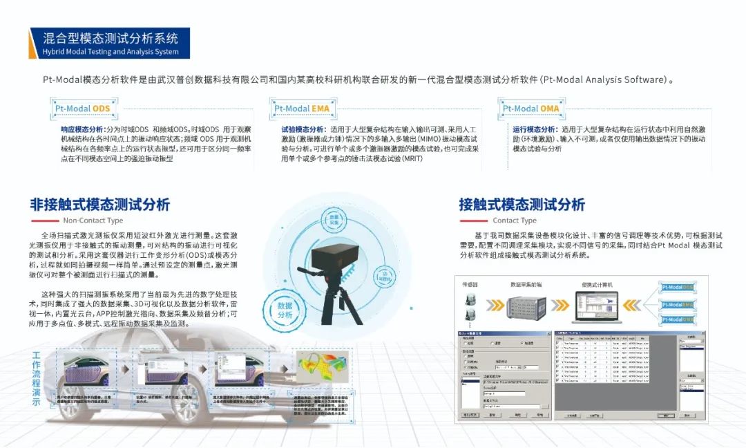 模态测试分析软件