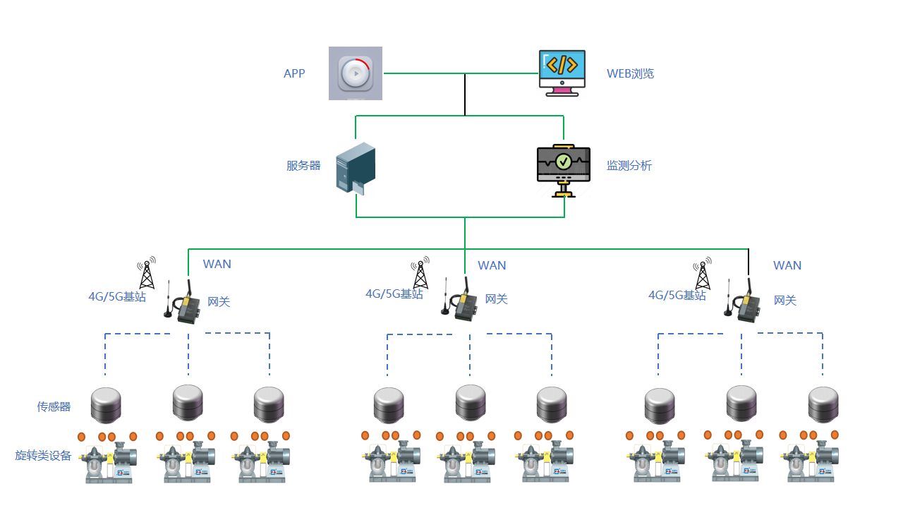 ⽆线温度传感器(图1)